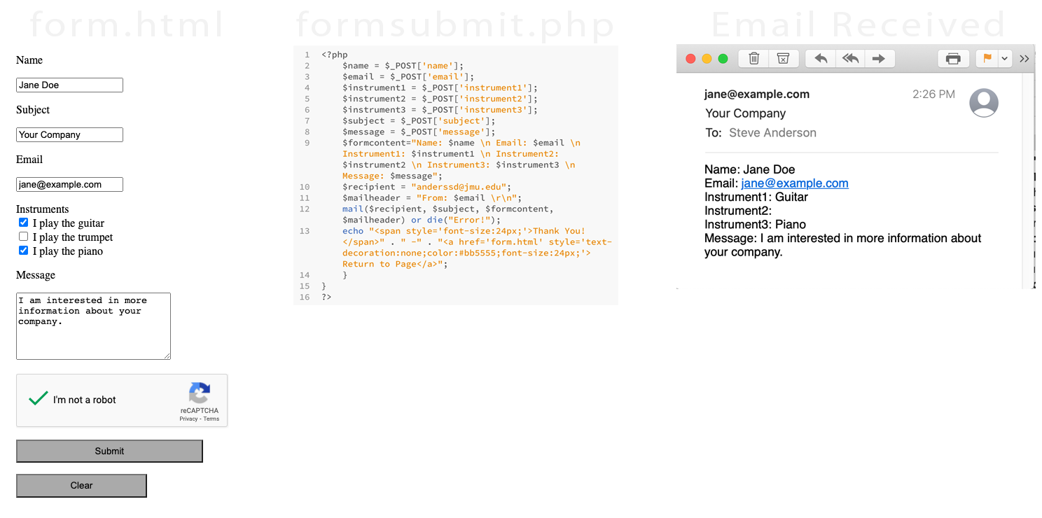 Form process