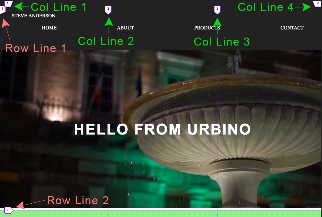 Row and column line numbers